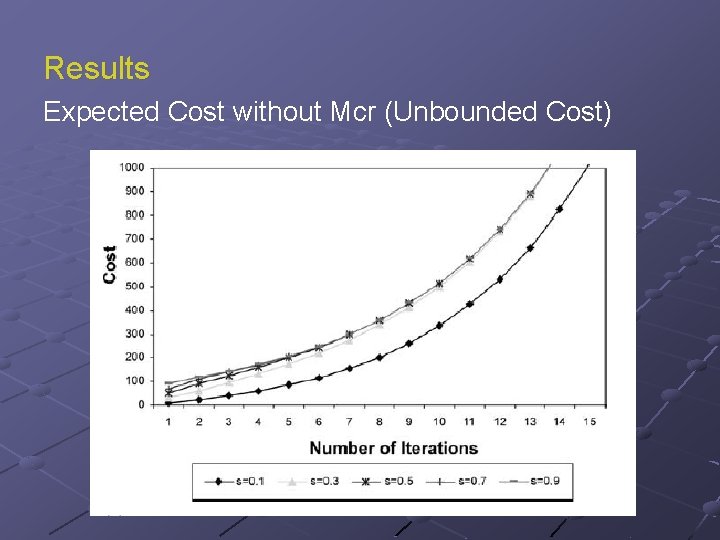 Results Expected Cost without Mcr (Unbounded Cost) 