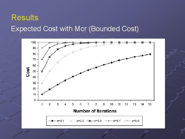 Results Expected Cost with Mcr (Bounded Cost) 