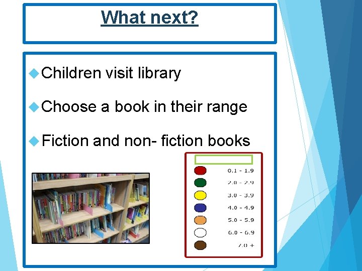 What next? Children Choose Fiction visit library a book in their range and non-