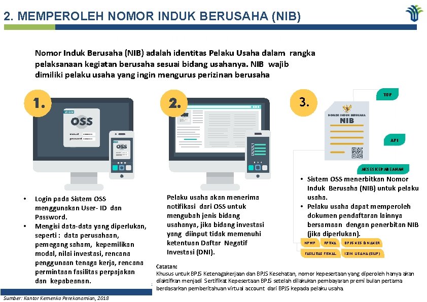 2. MEMPEROLEH NOMOR INDUK BERUSAHA (NIB) Nomor Induk Berusaha (NIB) adalah identitas Pelaku Usaha