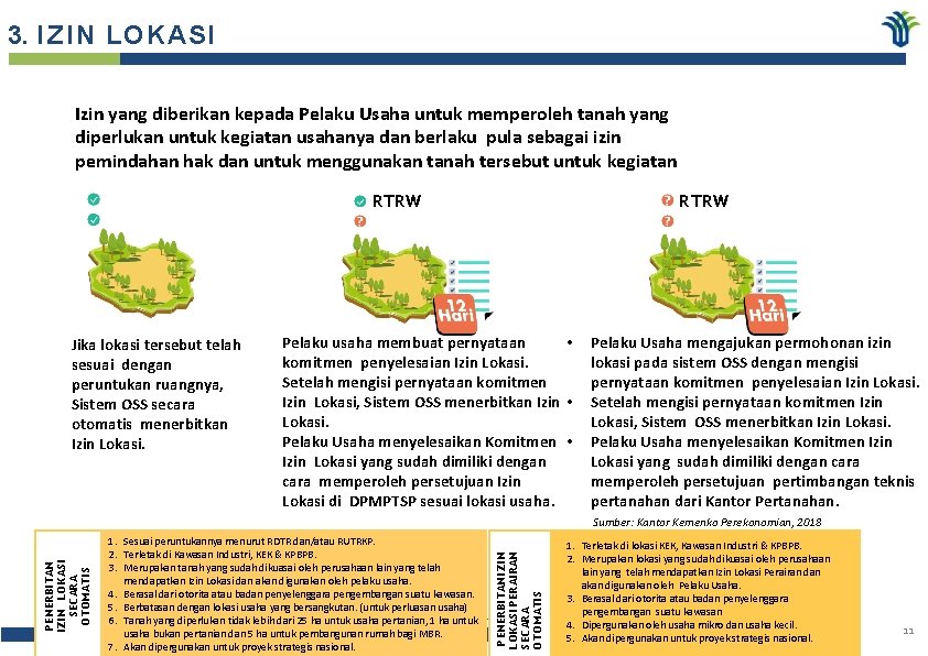 3. I Z I N LOKASI Izin yang diberikan kepada Pelaku Usaha untuk memperoleh