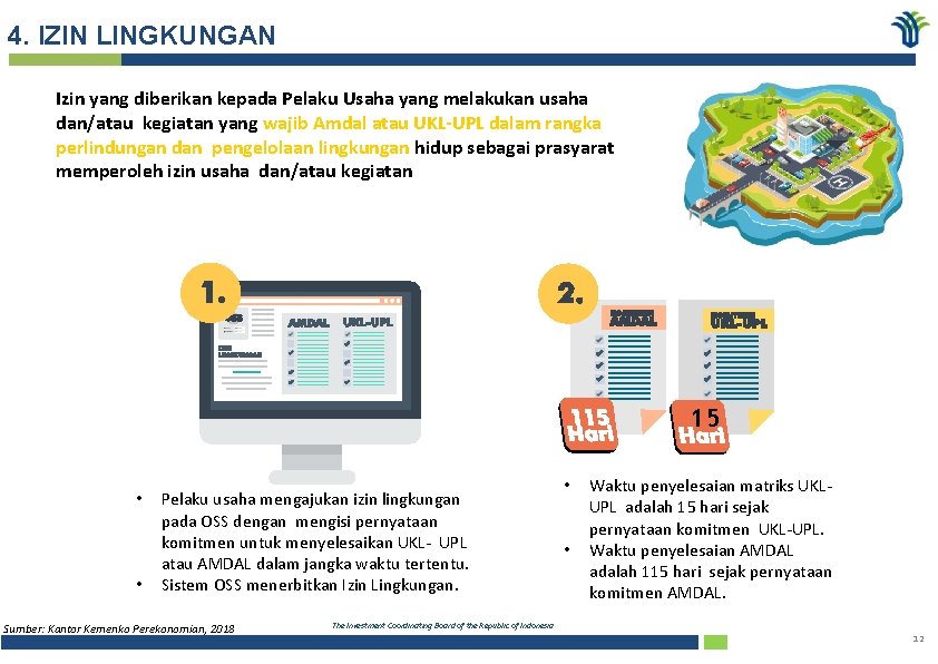 4. IZIN LINGKUNGAN Izin yang diberikan kepada Pelaku Usaha yang melakukan usaha dan/atau kegiatan