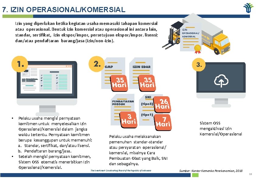 7. IZIN OPERASIONAL/KOMERSIAL Izin yang diperlukan ketika kegiatan usaha memasuki tahapan komersial atau operasional.