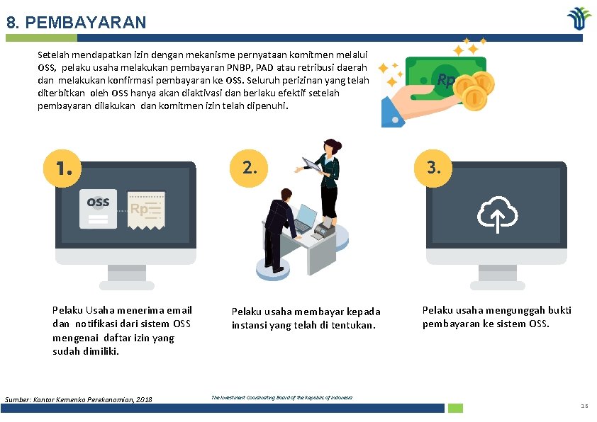 8. PEMBAYARAN Setelah mendapatkan izin dengan mekanisme pernyataan komitmen melalui OSS, pelaku usaha melakukan