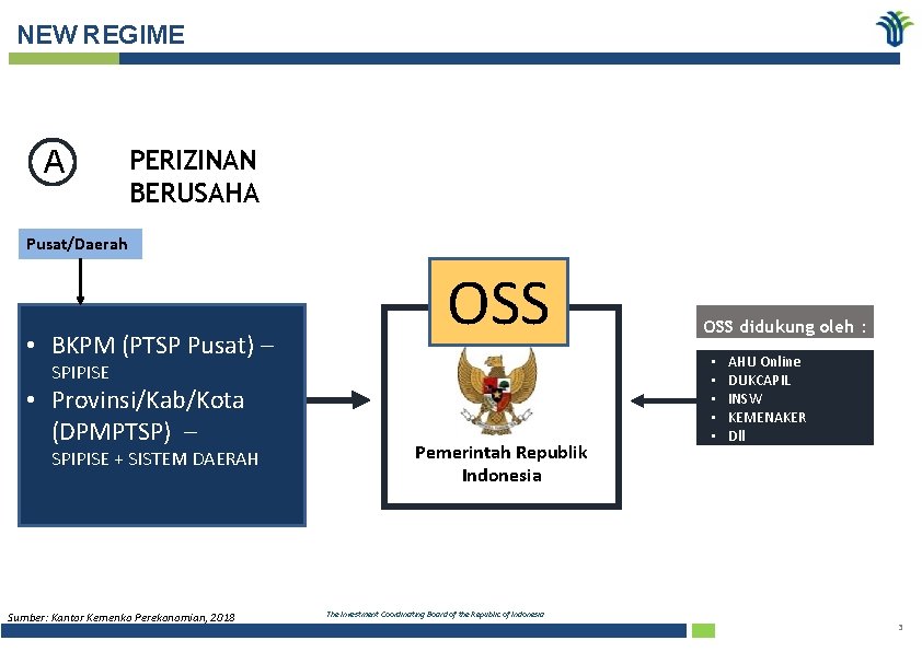 NEW REGIME A PERIZINAN BERUSAHA Pusat/Daerah • BKPM (PTSP Pusat) – OSS SPIPISE •