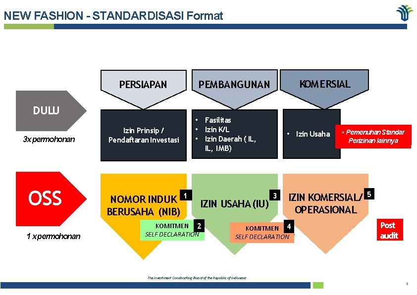 NEW FASHION - STANDARDISASI Format PERSIAPAN DULU 3 x permohonan OSS 1 x permohonan