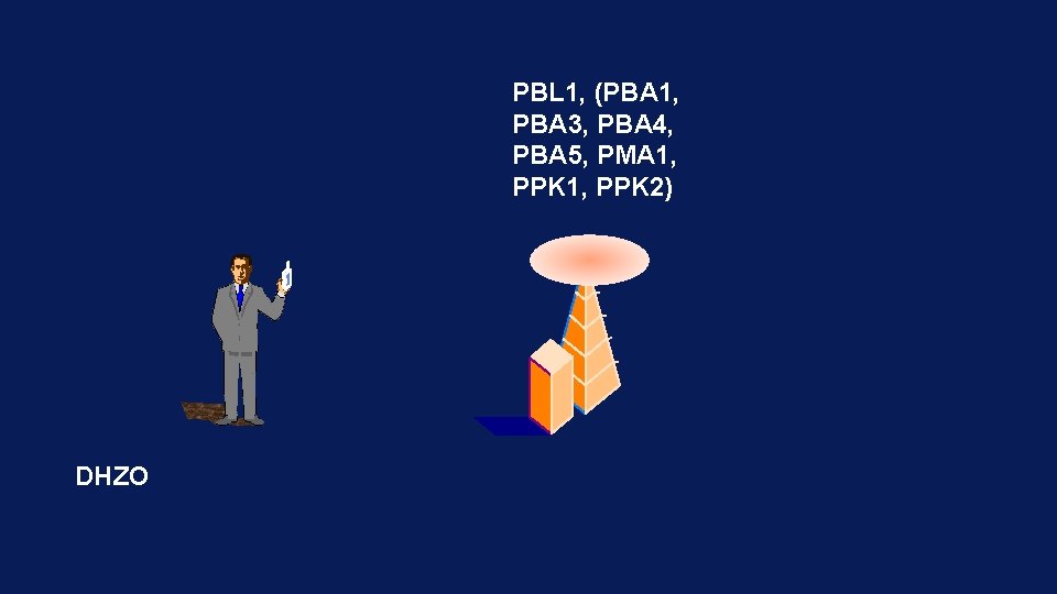 PBL 1, (PBA 1, PBA 3, PBA 4, PBA 5, PMA 1, PPK 1,