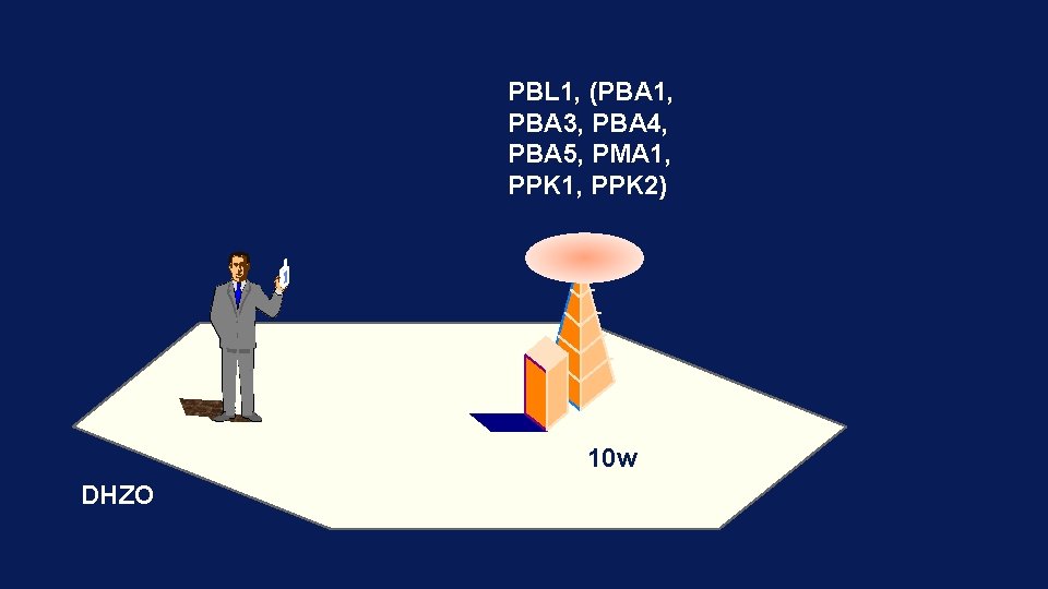 PBL 1, (PBA 1, PBA 3, PBA 4, PBA 5, PMA 1, PPK 1,
