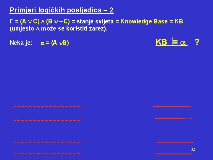 Primjeri logičkih posljedica – 2 G = (A C) (B C) = stanje svijeta