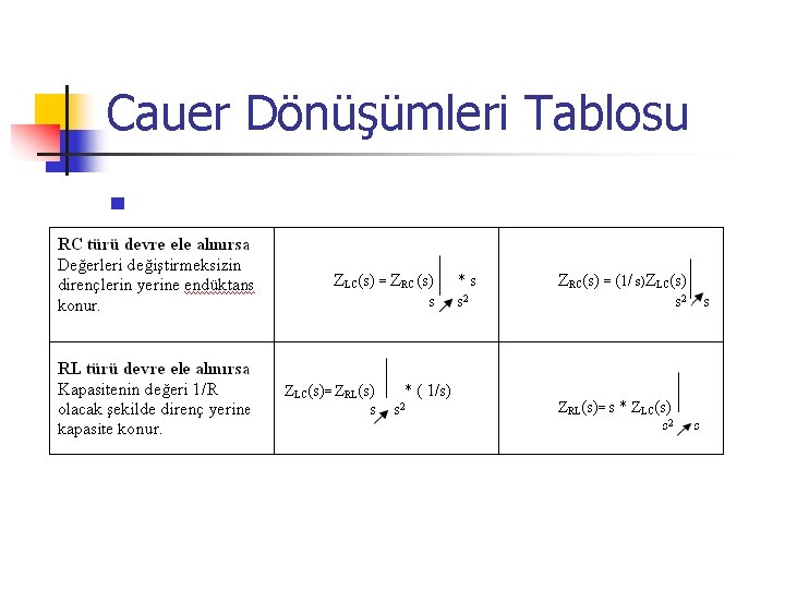 Cauer Dönüşümleri Tablosu n 