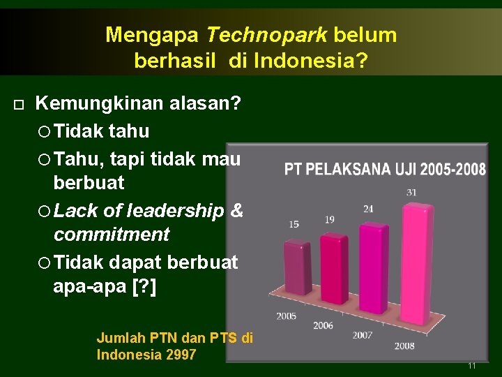 Mengapa Technopark belum berhasil di Indonesia? Kemungkinan alasan? Tidak tahu Tahu, tapi tidak mau
