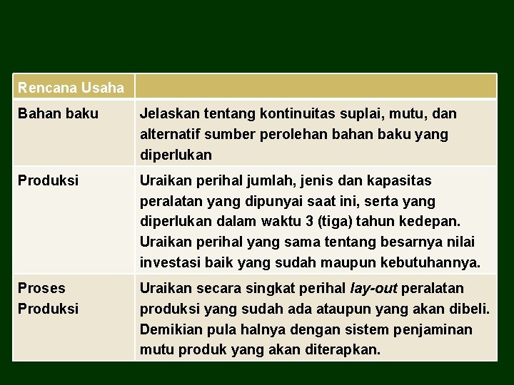 Rencana Usaha Bahan baku Jelaskan tentang kontinuitas suplai, mutu, dan alternatif sumber perolehan baku