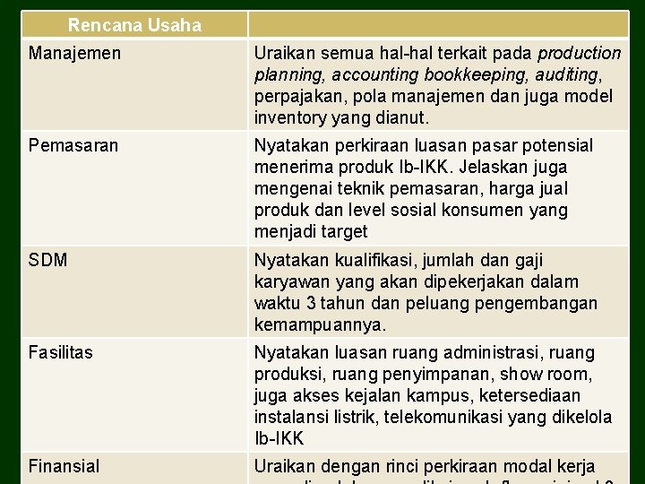 Rencana Usaha Manajemen Uraikan semua hal-hal terkait pada production planning, accounting bookkeeping, auditing, perpajakan,