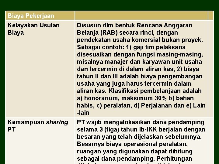 Biaya Pekerjaan Kelayakan Usulan Biaya Disusun dlm bentuk Rencana Anggaran Belanja (RAB) secara rinci,