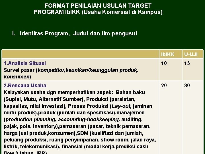 FORMAT PENILAIAN USULAN TARGET PROGRAM Ib. IKK (Usaha Komersial di Kampus) I. Identitas Program,