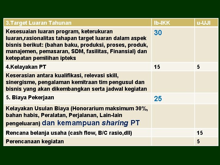 3. Target Luaran Tahunan Ib-IKK Kesesuaian luaran program, keterukuran luaran, rasionalitas tahapan target luaran