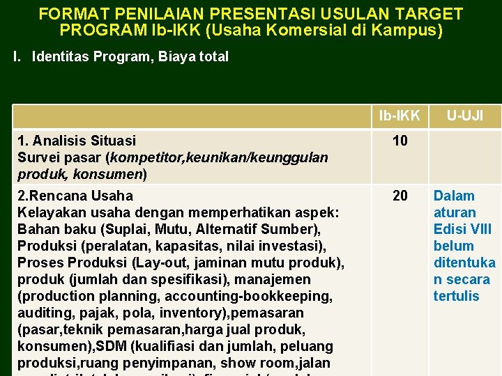 FORMAT PENILAIAN PRESENTASI USULAN TARGET PROGRAM Ib-IKK (Usaha Komersial di Kampus) I. Identitas Program,