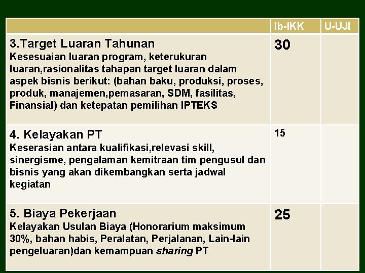 Ib-IKK 3. Target Luaran Tahunan Kesesuaian luaran program, keterukuran luaran, rasionalitas tahapan target luaran