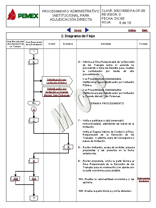 PROCEDIMIENTO ADMINISTRATIVO CLAVE: 800 -18000 -PA-OP-09 PROCEDIMIENTO ADMINISTRATIVO REVISIÓN: 0 INSTITUCIONAL PARA PLANEACIÓN DE