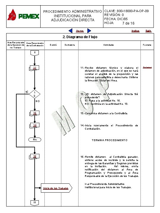 PROCEDIMIENTO ADMINISTRATIVO CLAVE: 800 -18000 -PA-OP-09 PROCEDIMIENTO ADMINISTRATIVO REVISIÓN: 0 INSTITUCIONAL PARA PLANEACIÓN DE