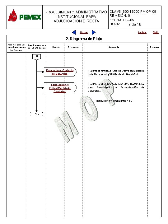 PROCEDIMIENTO ADMINISTRATIVO CLAVE: 800 -18000 -PA-OP-09 PROCEDIMIENTO ADMINISTRATIVO REVISIÓN: 0 INSTITUCIONAL PARA PLANEACIÓN DE