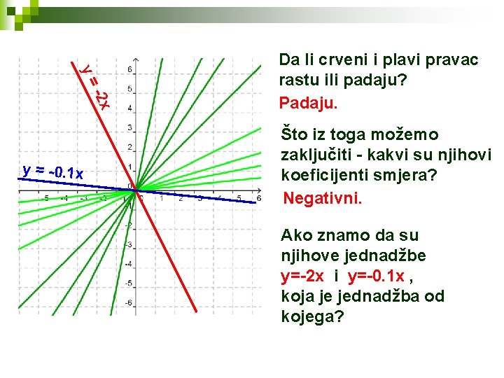 y= -2 x y = -0. 1 x Da li crveni i plavi pravac