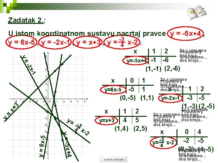 Zadatak 2. : U istom koordinatnom sustavu nacrtaj pravce y = -5 x+4 ,