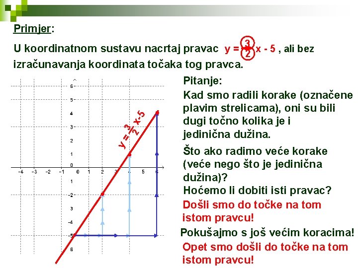 Primjer: y= 3 2 x- 5 U koordinatnom sustavu nacrtaj pravac y = 32
