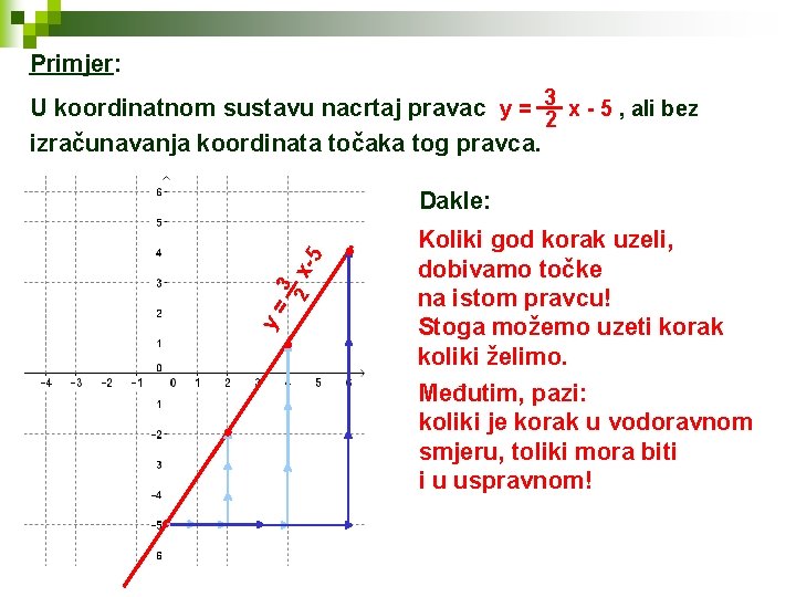 Primjer: U koordinatnom sustavu nacrtaj pravac y = 32 x - 5 , ali