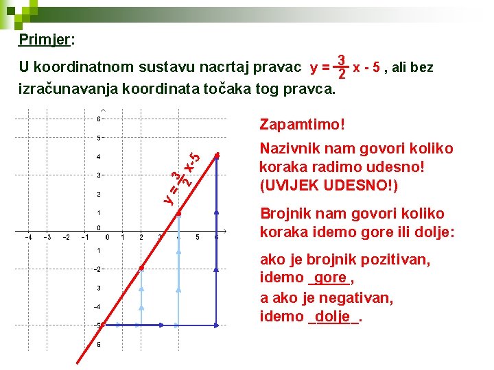 Primjer: U koordinatnom sustavu nacrtaj pravac y = 32 x - 5 , ali