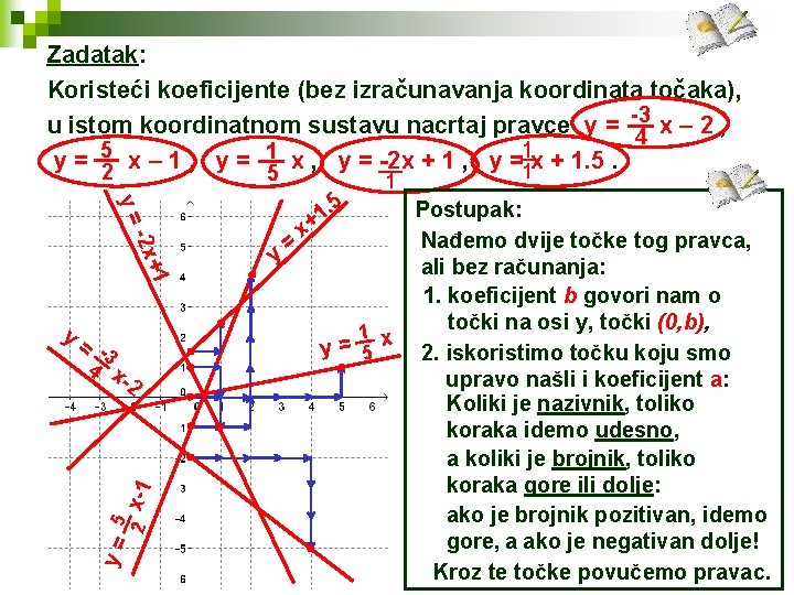Zadatak: Koristeći koeficijente (bez izračunavanja koordinata točaka), u istom koordinatnom sustavu nacrtaj pravce y