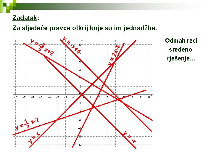 Zadatak: Za sljedeće pravce otkrij koje su im jednadžbe. -3 5 x+ y -x