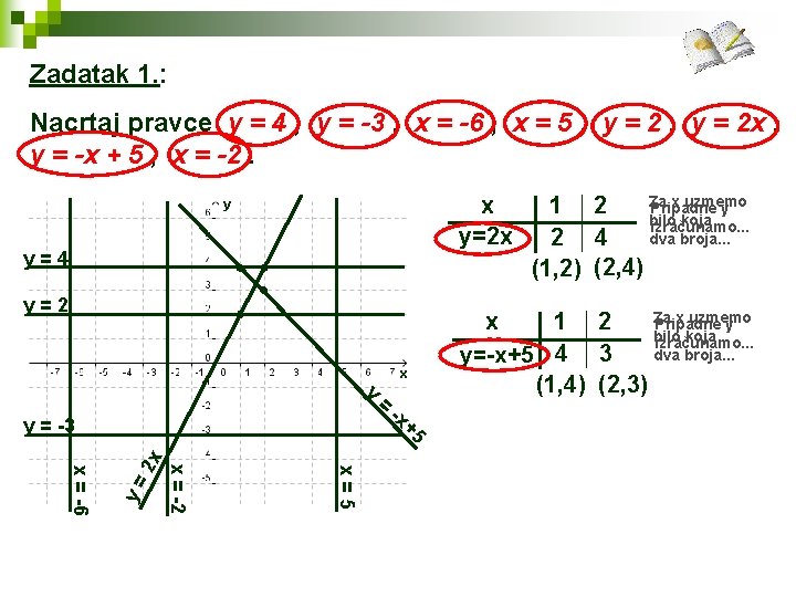 Zadatak 1. : Nacrtaj pravce y = 4 , y = -3 , x