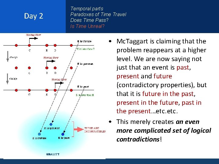 Day 2 Temporal parts Paradoxes of Time Travel Does Time Pass? Is Time Unreal?