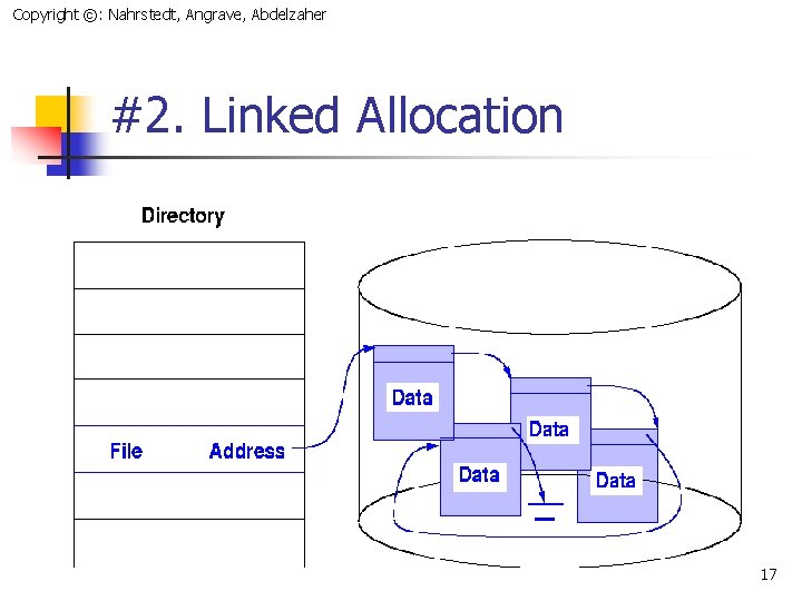 Copyright ©: Nahrstedt, Angrave, Abdelzaher #2. Linked Allocation 17 