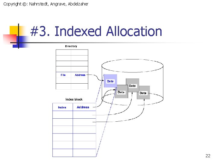 Copyright ©: Nahrstedt, Angrave, Abdelzaher #3. Indexed Allocation 22 