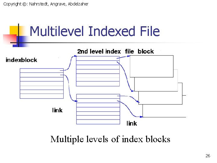 Copyright ©: Nahrstedt, Angrave, Abdelzaher Multilevel Indexed File Multiple levels of index blocks 26