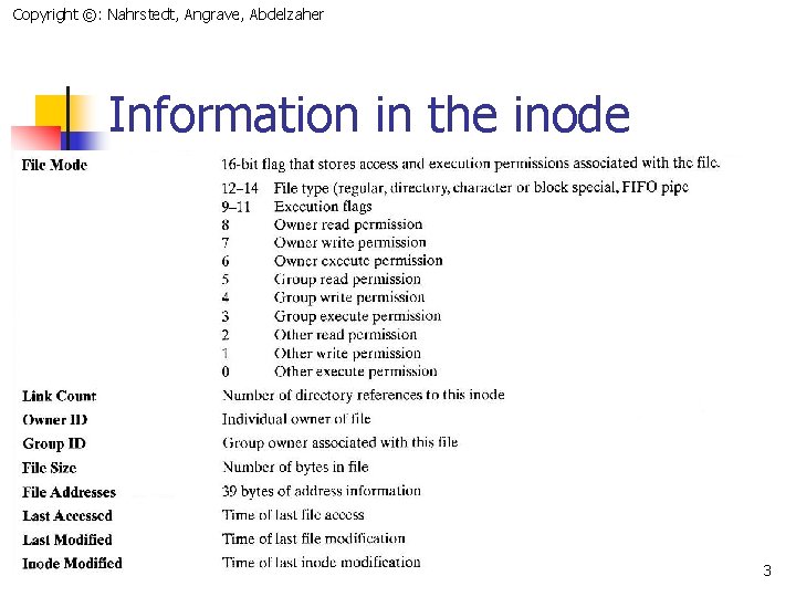 Copyright ©: Nahrstedt, Angrave, Abdelzaher Information in the inode 3 