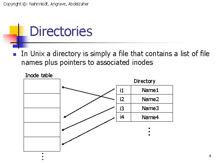 Copyright ©: Nahrstedt, Angrave, Abdelzaher Directories n In Unix a directory is simply a