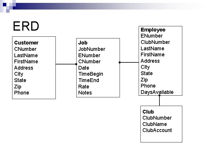 ERD Customer CNumber Last. Name First. Name Address City State Zip Phone Job. Number