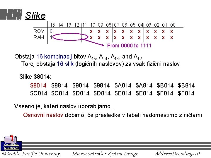 Slike ROM RAM 15 14 13 12 11 10 09 08 07 06 05