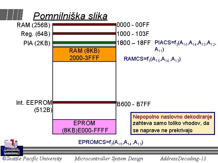 Pomnilniška slika 0000 - 00 FF 1000 - 103 F RAM (256 B) Reg.