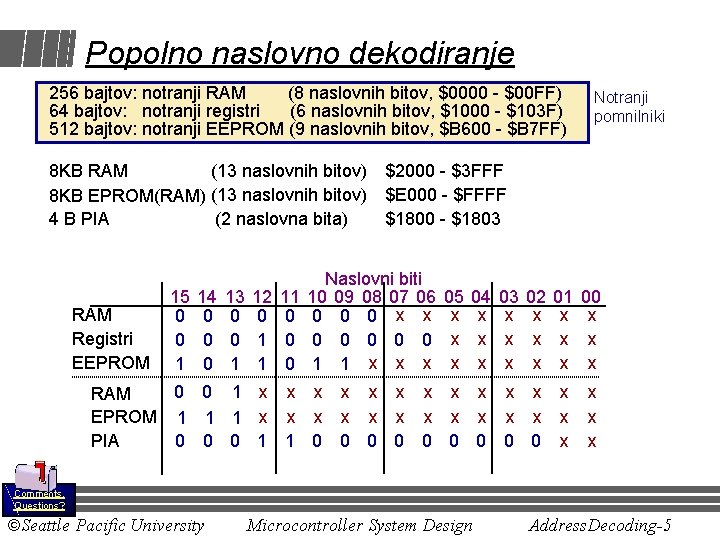 Popolno naslovno dekodiranje 256 bajtov: notranji RAM (8 naslovnih bitov, $0000 - $00 FF)