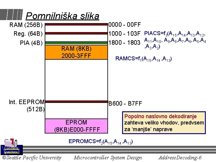 Pomnilniška slika 0000 - 00 FF 1000 - 103 F PIACS=f 3(A 15, A