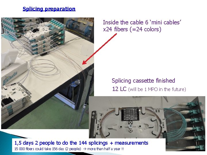 Splicing preparation Inside the cable 6 ‘mini cables’ x 24 fibers (=24 colors) Splicing