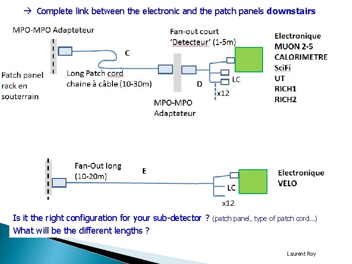  Complete link between the electronic and the patch panels downstairs Is it the