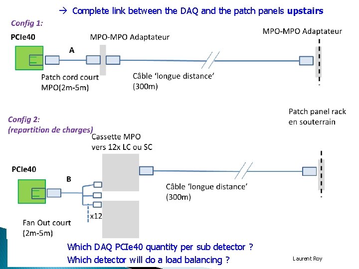  Complete link between the DAQ and the patch panels upstairs Which DAQ PCIe