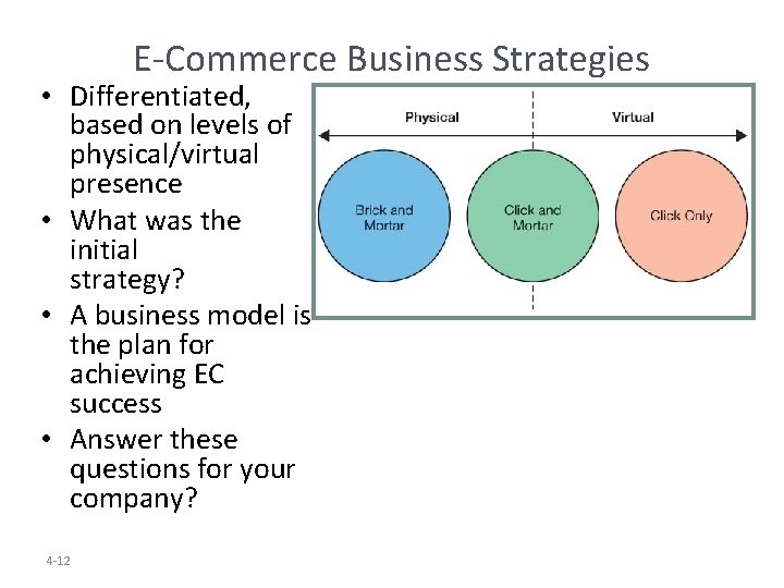 E-Commerce Business Strategies • Differentiated, based on levels of physical/virtual presence • What was