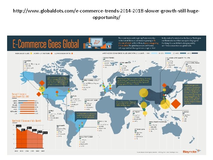 http: //www. globaldots. com/e-commerce-trends-2014 -2018 -slower-growth-still-hugeopportunity/ 