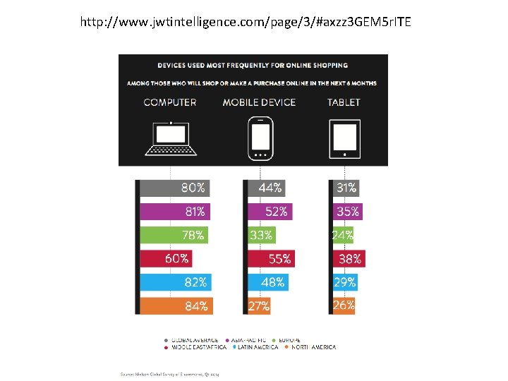 http: //www. jwtintelligence. com/page/3/#axzz 3 GEM 5 r. ITE 